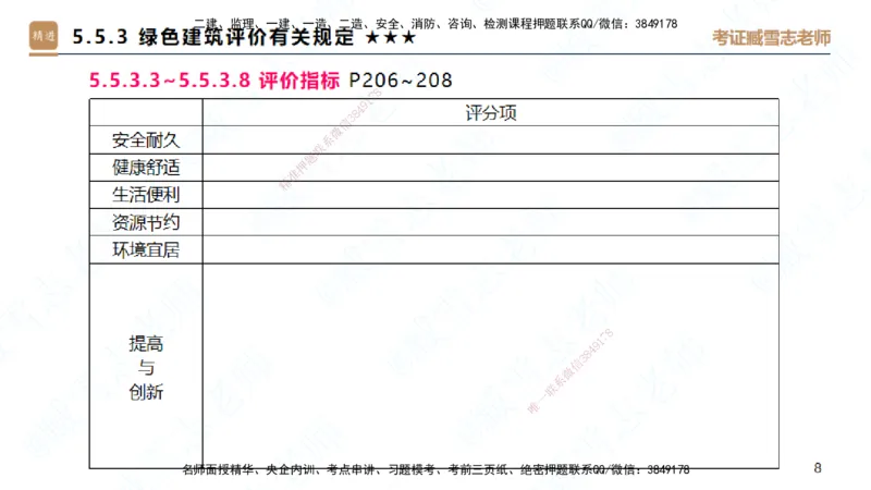 25一建-案例速通-建筑8-自测版-臧雪志_2026年一级建造师_2026年一建建筑_2025年一建建筑SVIP_04-冲刺串讲✿考点强化✿小灶集训_06-建筑《案例速通直播》臧雪志HX_讲义