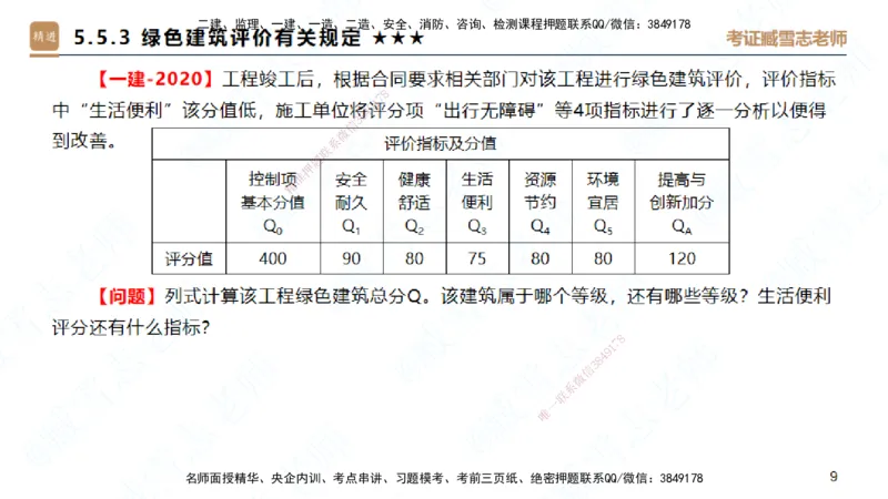25一建-案例速通-建筑8-自测版-臧雪志_2026年一级建造师_2026年一建建筑_2025年一建建筑SVIP_04-冲刺串讲✿考点强化✿小灶集训_06-建筑《案例速通直播》臧雪志HX_讲义