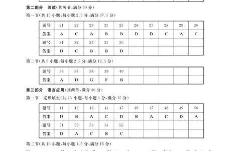广东省2024届广州高三阶段训练市统考英语答案(1)_2023年8月_028月合集_2024届广东省广州高三阶段训练市统考