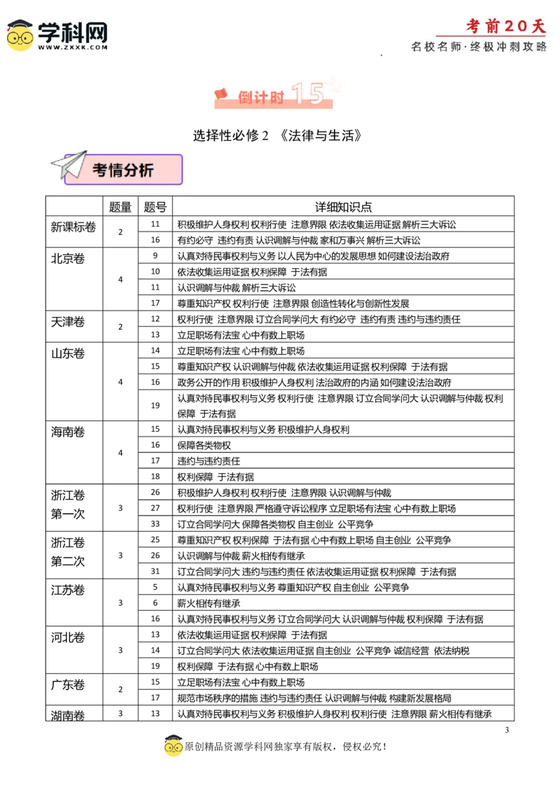 政治（二）-2024年高考考前20天终极冲刺攻略_2024高考押题卷_62024学科网全系列_21学科网高考考前终极攻略_政治-2024年高考考前20天终极冲刺攻略