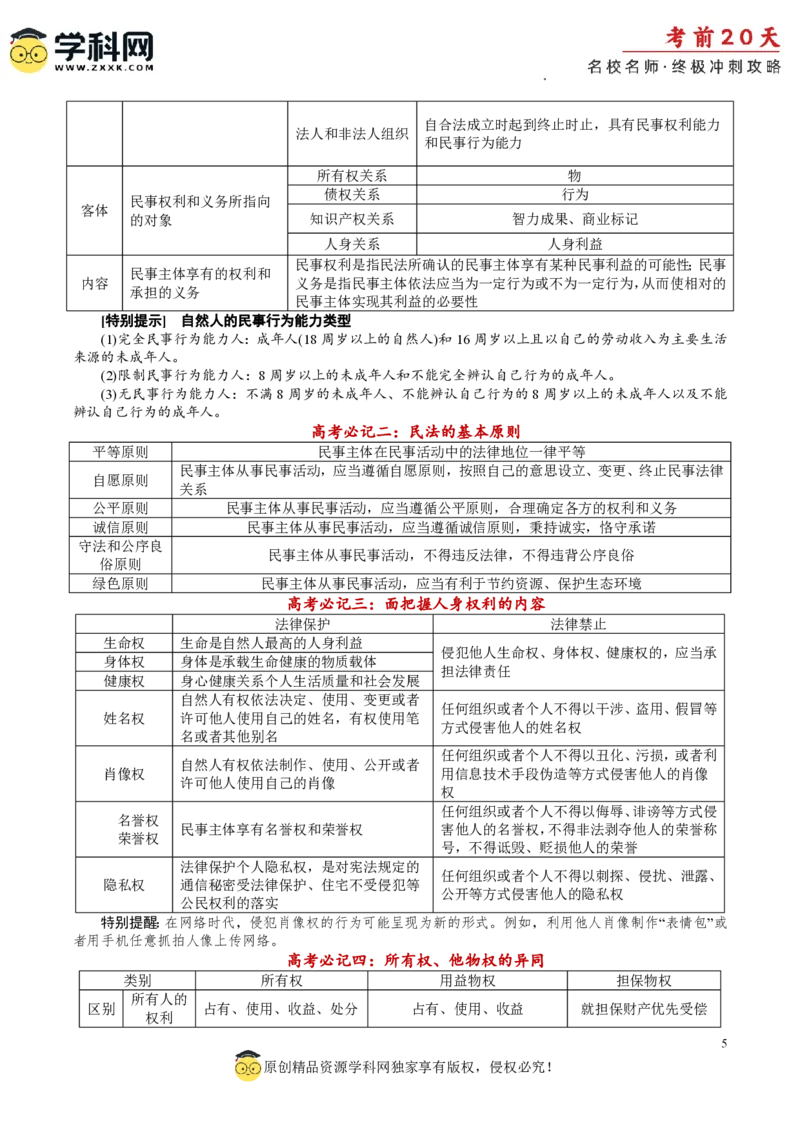 政治（二）-2024年高考考前20天终极冲刺攻略_2024高考押题卷_62024学科网全系列_21学科网高考考前终极攻略_政治-2024年高考考前20天终极冲刺攻略