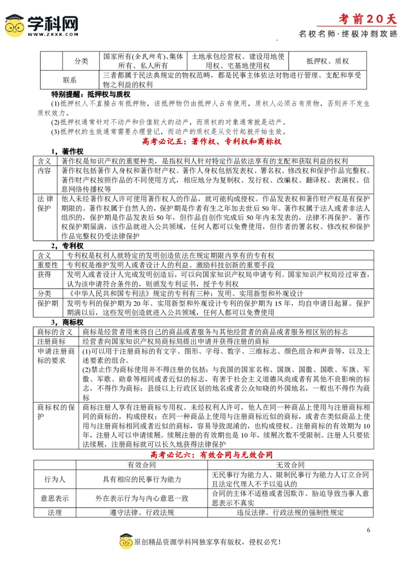 政治（二）-2024年高考考前20天终极冲刺攻略_2024高考押题卷_62024学科网全系列_21学科网高考考前终极攻略_政治-2024年高考考前20天终极冲刺攻略