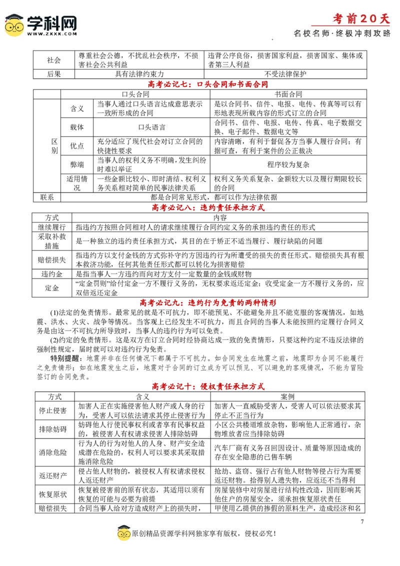 政治（二）-2024年高考考前20天终极冲刺攻略_2024高考押题卷_62024学科网全系列_21学科网高考考前终极攻略_政治-2024年高考考前20天终极冲刺攻略