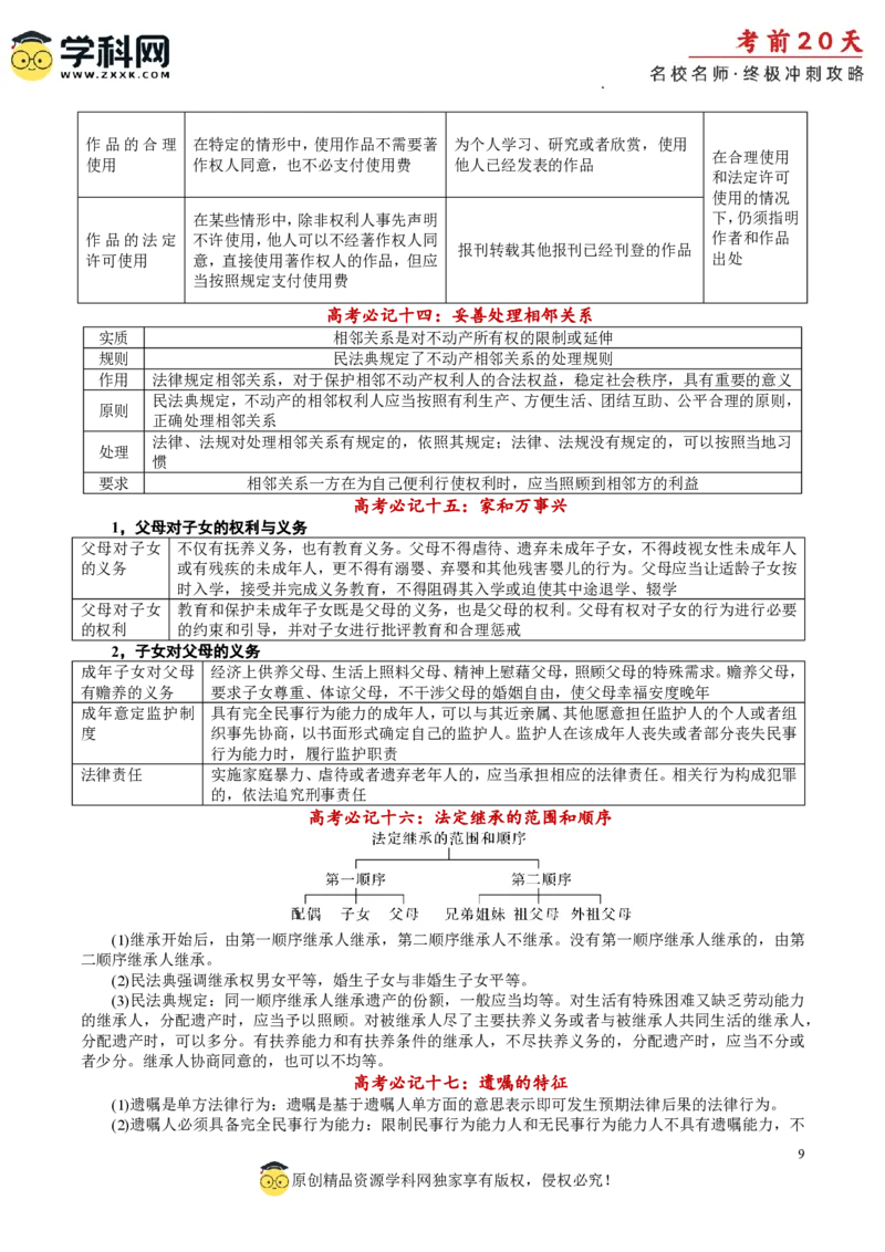 政治（二）-2024年高考考前20天终极冲刺攻略_2024高考押题卷_62024学科网全系列_21学科网高考考前终极攻略_政治-2024年高考考前20天终极冲刺攻略