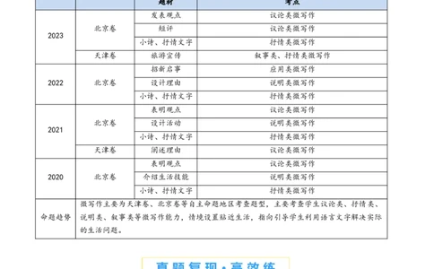专题17微写作（学生卷）_近10年高考真题汇编（必刷）_十年（2014-2024）高考语文真题分项汇编（全国通用）_五年（2020-2024）高考语文真题分类汇编（全国通用）（新增）