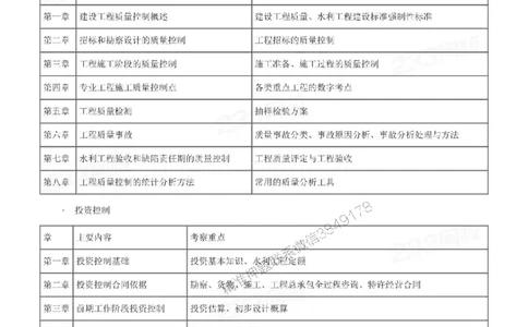 2025年监理工程师《目标控制(水利)》早鸟预习计划_监理工程师_2025监理工程师_2025年监理工程师SVIP_2025年监理水利控制SVIP