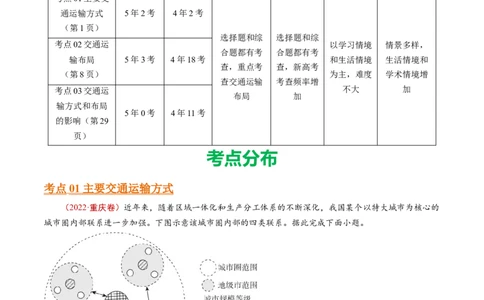 专题12交通运输布局与区域发展-十年（2014-2023）高考地理真题分项汇编（学生卷）_近10年高考真题汇编（必刷）_十年（2014-2024）高考地理真题分项汇编（全国通用）