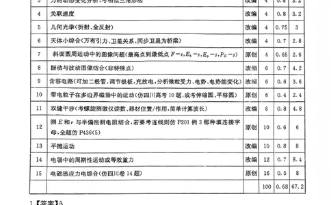 绵阳南山中学高2023级高三第五次教学质量检测物理答案(1)_2026年1月_260111四川省绵阳南山中学高2023级高三第五次教学质量检测（全科）