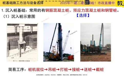 Removed_2025一建市政精讲18-沉入桩施工_2026年一级建造师_2026年一建市政_2025年一建市政SVIP_02-基础精讲✿高端面授✿深度强化_30-市政《超级精讲班》文昊XJ_讲义