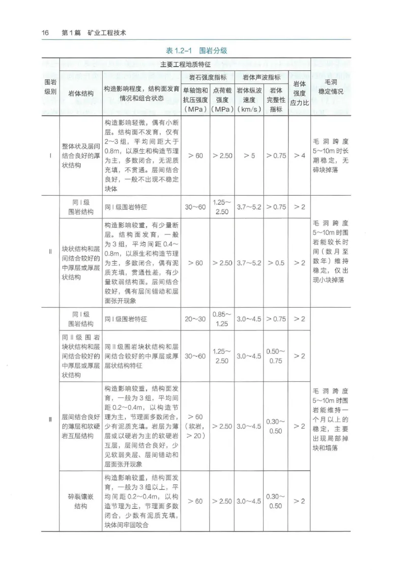 2026年二建矿业电子版教材可搜索_2026二建全科_26二建各科电子教材