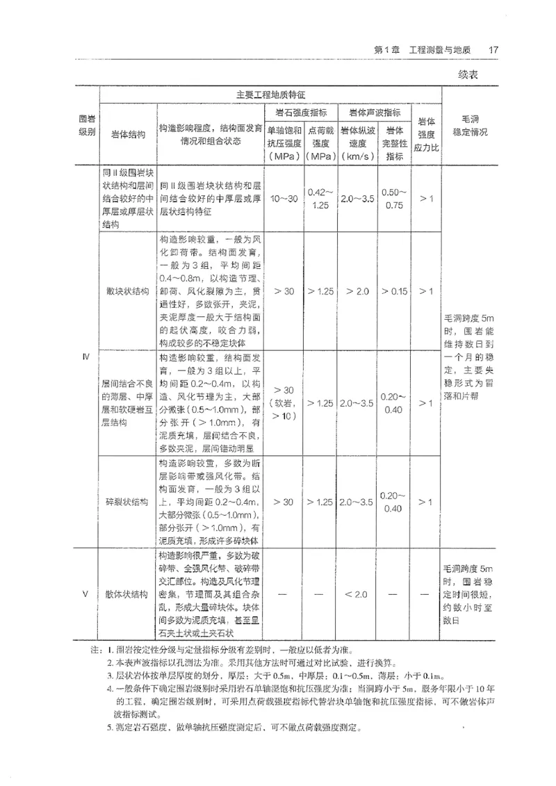 2026年二建矿业电子版教材可搜索_2026二建全科_26二建各科电子教材