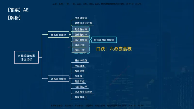 25一建《工程经济》必杀技在线版_2026年一级建造师_2026年一建经济_2025年一建经济SVIP_04-冲刺串讲✿考点强化✿小灶集训_26-经济《应试必杀技》名师YL_讲义