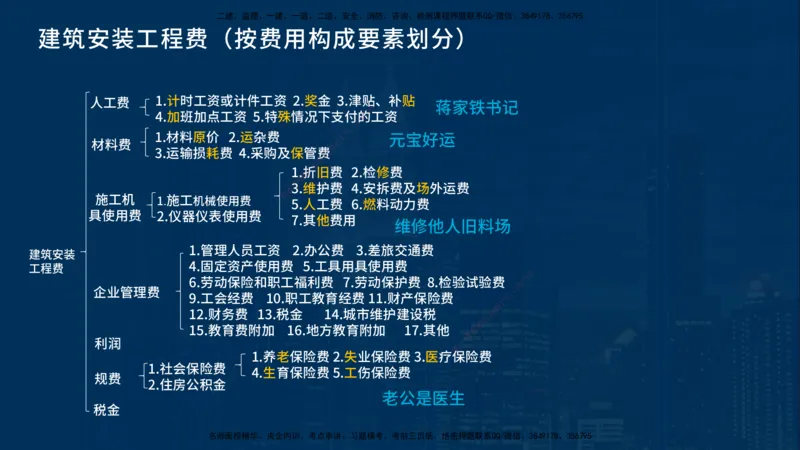 25一建《工程经济》必杀技在线版_2026年一级建造师_2026年一建经济_2025年一建经济SVIP_04-冲刺串讲✿考点强化✿小灶集训_26-经济《应试必杀技》名师YL_讲义