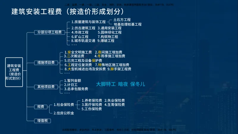 25一建《工程经济》必杀技在线版_2026年一级建造师_2026年一建经济_2025年一建经济SVIP_04-冲刺串讲✿考点强化✿小灶集训_26-经济《应试必杀技》名师YL_讲义