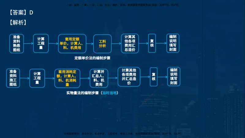 25一建《工程经济》必杀技在线版_2026年一级建造师_2026年一建经济_2025年一建经济SVIP_04-冲刺串讲✿考点强化✿小灶集训_26-经济《应试必杀技》名师YL_讲义