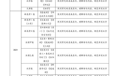 专题11名句名篇默写（情境式默写）（教师卷）_近10年高考真题汇编（必刷）_十年（2014-2024）高考语文真题分项汇编（全国通用）