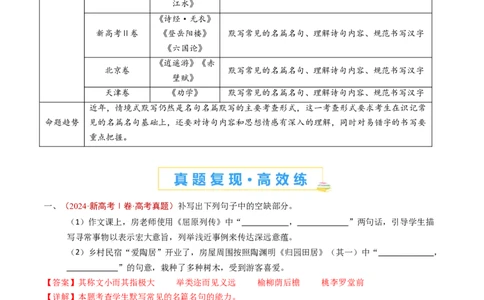 专题11名句名篇默写（情境式默写）（教师卷）_近10年高考真题汇编（必刷）_十年（2014-2024）高考语文真题分项汇编（全国通用）