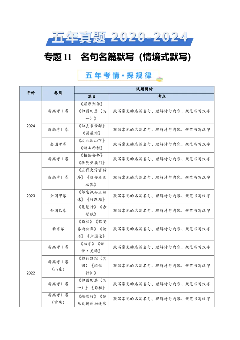 专题11名句名篇默写（情境式默写）（教师卷）_近10年高考真题汇编（必刷）_十年（2014-2024）高考语文真题分项汇编（全国通用）