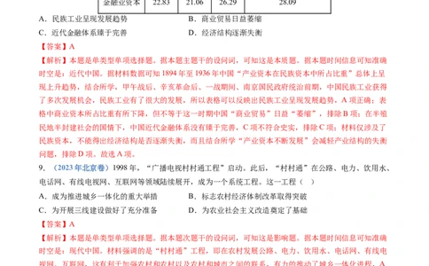 专题20选择性必修二：经济与社会生活（解析卷）_近10年高考真题汇编（必刷）_十年（2014-2024）高考历史真题分项汇编（全国通用）_十年（2014-2023）高考历史真题分项汇编（全国通用）