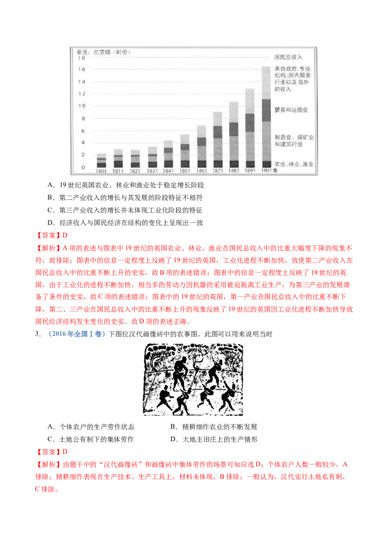 专题20选择性必修二：经济与社会生活（解析卷）_近10年高考真题汇编（必刷）_十年（2014-2024）高考历史真题分项汇编（全国通用）_十年（2014-2023）高考历史真题分项汇编（全国通用）