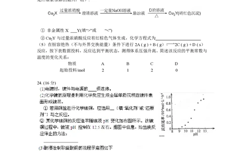 2012年高考化学试卷（福建）（空白卷）_化学历年高考真题_新&middot;PDF版2008-2025&middot;高考化学真题_化学（按年份分类）2008-2025_2012&middot;高考化学真题