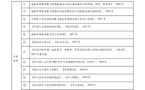 专题16两次世界大战、十月革命与国际秩序的演变（学生卷）_近10年高考真题汇编（必刷）_十年（2014-2024）高考历史真题分项汇编（全国通用）