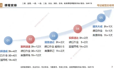 25一建-案例速通-建筑4-自测版-臧雪志_2026年一级建造师_2026年一建建筑_2025年一建建筑SVIP_04-冲刺串讲✿考点强化✿小灶集训_06-建筑《案例速通直播》臧雪志HX_讲义