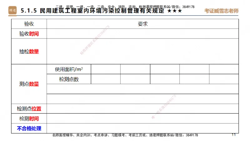 25一建-案例速通-建筑4-自测版-臧雪志_2026年一级建造师_2026年一建建筑_2025年一建建筑SVIP_04-冲刺串讲✿考点强化✿小灶集训_06-建筑《案例速通直播》臧雪志HX_讲义
