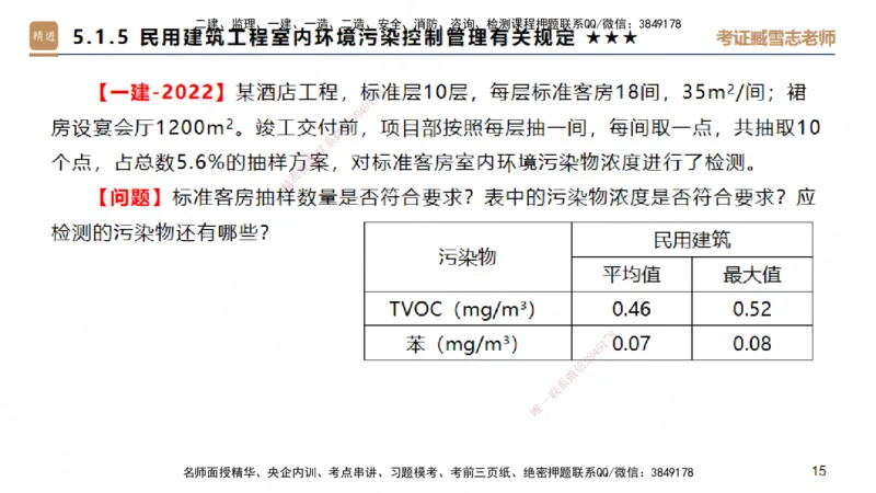 25一建-案例速通-建筑4-自测版-臧雪志_2026年一级建造师_2026年一建建筑_2025年一建建筑SVIP_04-冲刺串讲✿考点强化✿小灶集训_06-建筑《案例速通直播》臧雪志HX_讲义