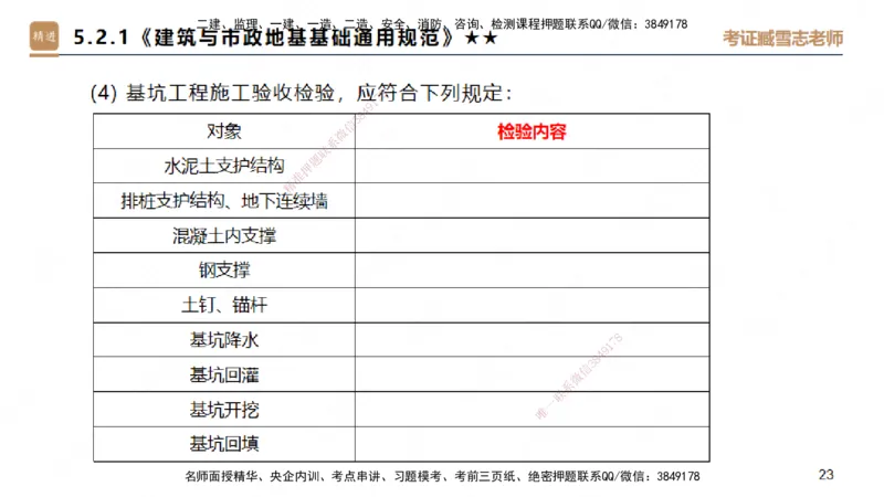 25一建-案例速通-建筑4-自测版-臧雪志_2026年一级建造师_2026年一建建筑_2025年一建建筑SVIP_04-冲刺串讲✿考点强化✿小灶集训_06-建筑《案例速通直播》臧雪志HX_讲义