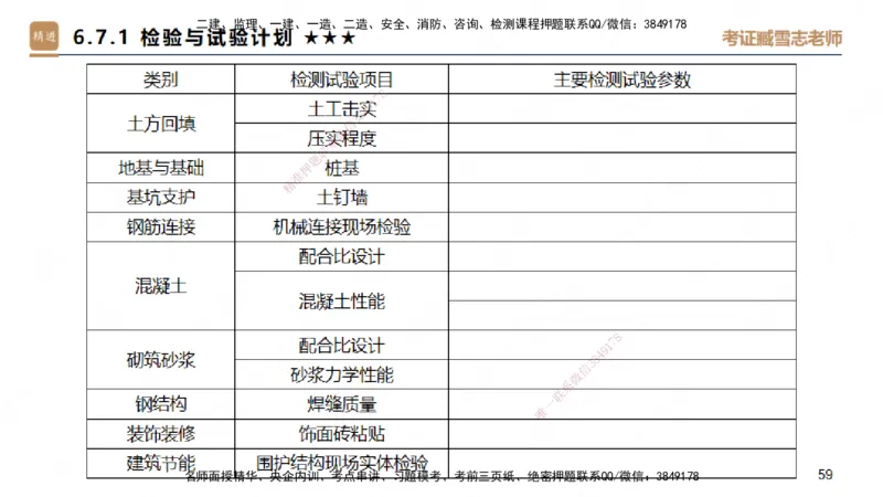 25一建-案例速通-建筑4-自测版-臧雪志_2026年一级建造师_2026年一建建筑_2025年一建建筑SVIP_04-冲刺串讲✿考点强化✿小灶集训_06-建筑《案例速通直播》臧雪志HX_讲义