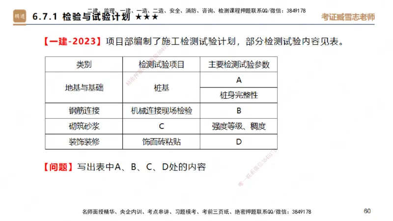 25一建-案例速通-建筑4-自测版-臧雪志_2026年一级建造师_2026年一建建筑_2025年一建建筑SVIP_04-冲刺串讲✿考点强化✿小灶集训_06-建筑《案例速通直播》臧雪志HX_讲义