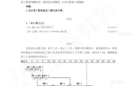 2月26日佑森建筑实务珠峰班VIP作业答案_2026年一级建造师_2026年一建建筑_2025年一建建筑SVIP_02-基础精讲✿高端面授✿深度强化_31-建筑《珠峰直播班》闫力齐YS推荐