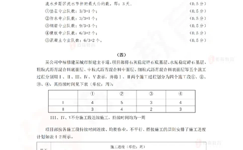 2月26日佑森建筑实务珠峰班VIP作业答案_2026年一级建造师_2026年一建建筑_2025年一建建筑SVIP_02-基础精讲✿高端面授✿深度强化_31-建筑《珠峰直播班》闫力齐YS推荐