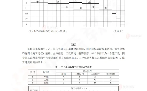2月26日佑森建筑实务珠峰班VIP作业答案_2026年一级建造师_2026年一建建筑_2025年一建建筑SVIP_02-基础精讲✿高端面授✿深度强化_31-建筑《珠峰直播班》闫力齐YS推荐