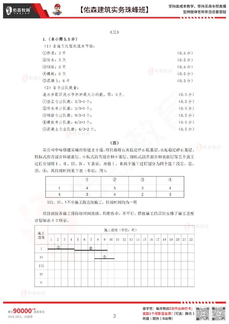 2月26日佑森建筑实务珠峰班VIP作业答案_2026年一级建造师_2026年一建建筑_2025年一建建筑SVIP_02-基础精讲✿高端面授✿深度强化_31-建筑《珠峰直播班》闫力齐YS推荐