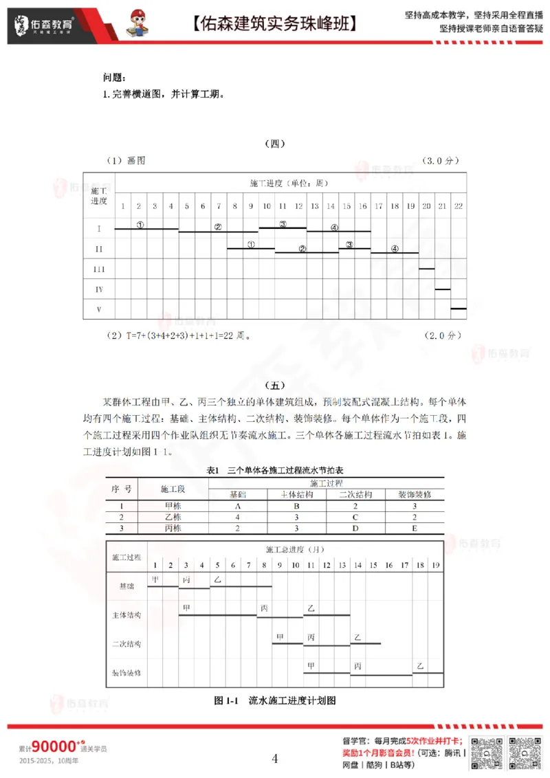2月26日佑森建筑实务珠峰班VIP作业答案_2026年一级建造师_2026年一建建筑_2025年一建建筑SVIP_02-基础精讲✿高端面授✿深度强化_31-建筑《珠峰直播班》闫力齐YS推荐