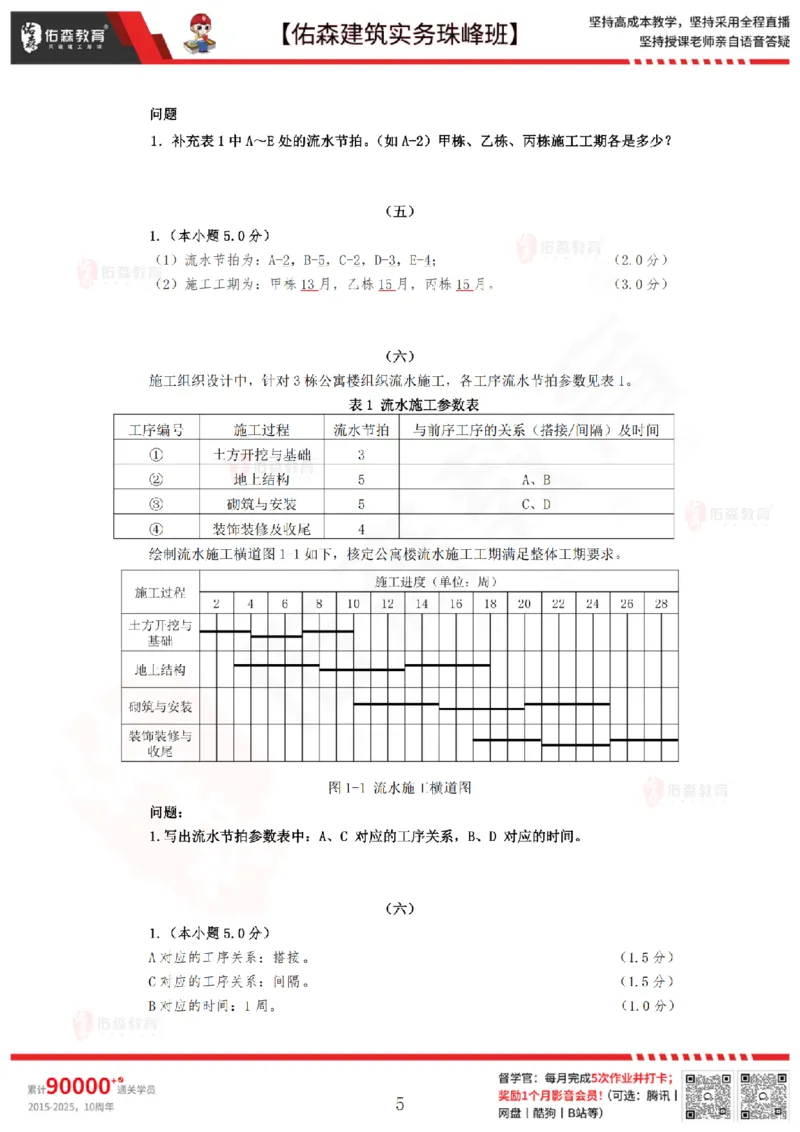 2月26日佑森建筑实务珠峰班VIP作业答案_2026年一级建造师_2026年一建建筑_2025年一建建筑SVIP_02-基础精讲✿高端面授✿深度强化_31-建筑《珠峰直播班》闫力齐YS推荐