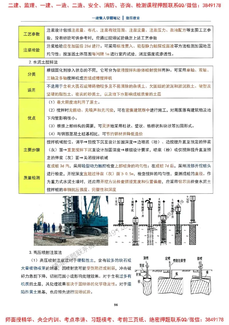 25一建市政懒人学霸笔记_2026年一级建造师_2026年一建市政_2025年一建市政SVIP_01-精华文档✿电子教材✿历年真题_34-市政《懒人学霸笔记》SMR推荐