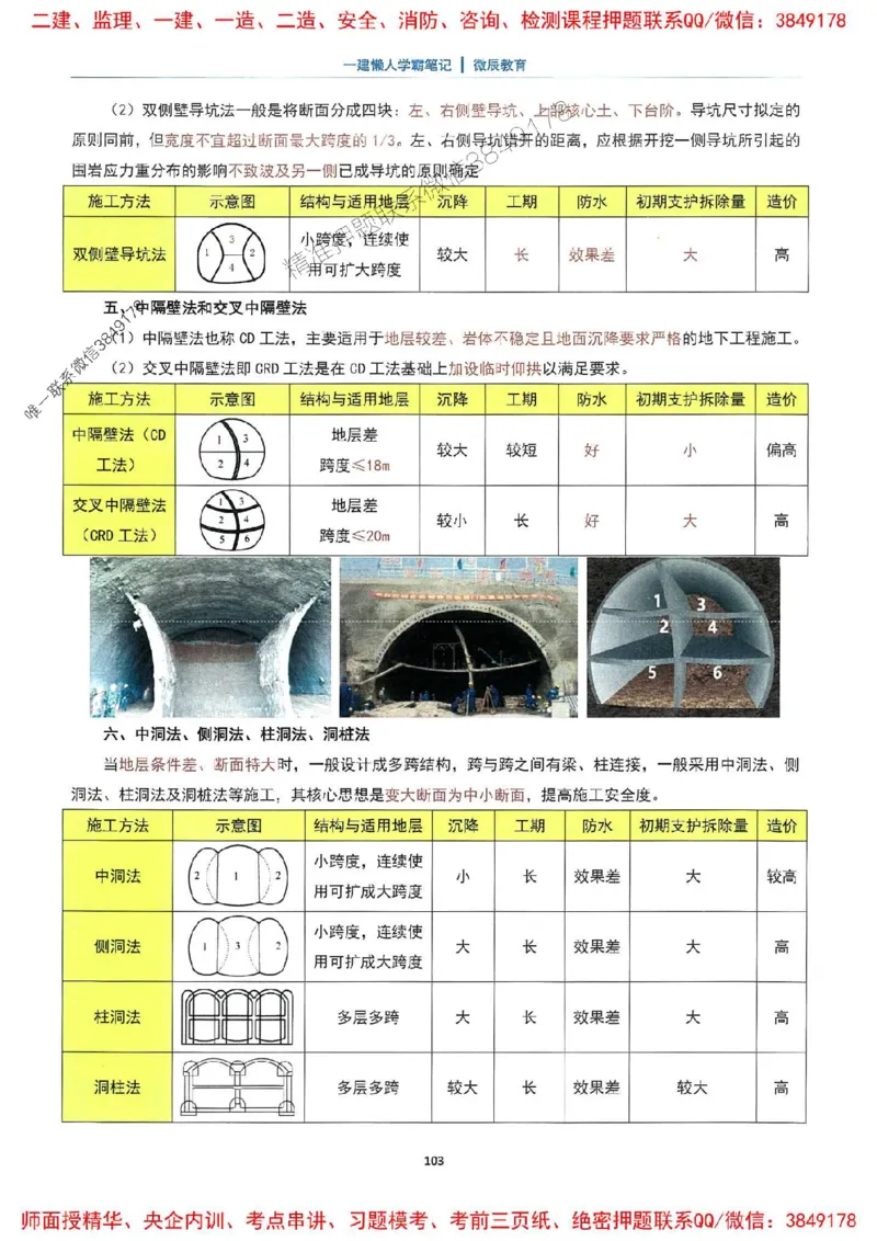 25一建市政懒人学霸笔记_2026年一级建造师_2026年一建市政_2025年一建市政SVIP_01-精华文档✿电子教材✿历年真题_34-市政《懒人学霸笔记》SMR推荐