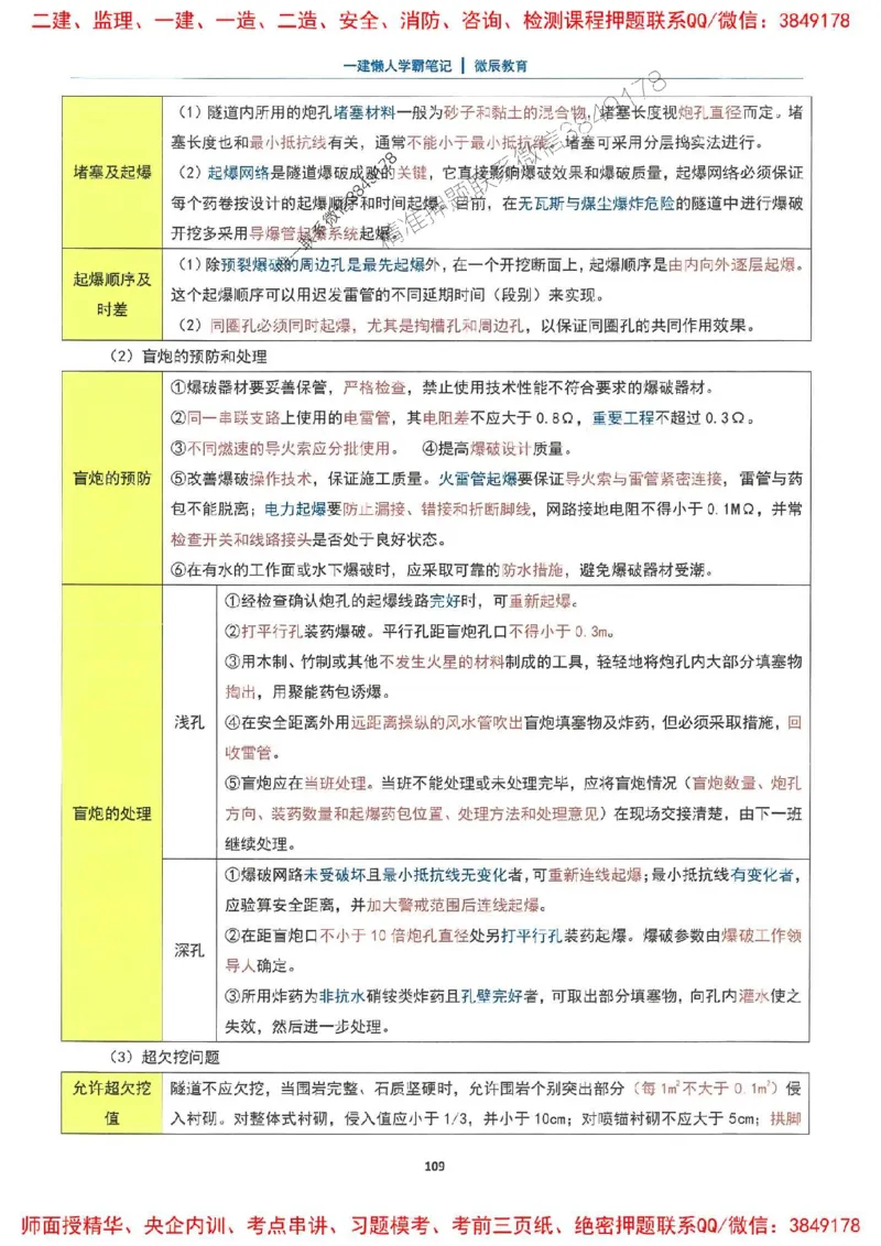25一建市政懒人学霸笔记_2026年一级建造师_2026年一建市政_2025年一建市政SVIP_01-精华文档✿电子教材✿历年真题_34-市政《懒人学霸笔记》SMR推荐
