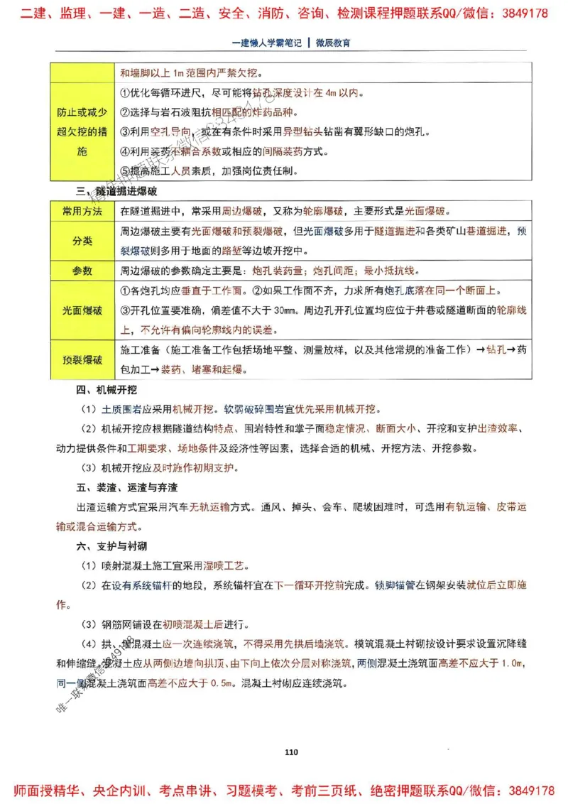 25一建市政懒人学霸笔记_2026年一级建造师_2026年一建市政_2025年一建市政SVIP_01-精华文档✿电子教材✿历年真题_34-市政《懒人学霸笔记》SMR推荐