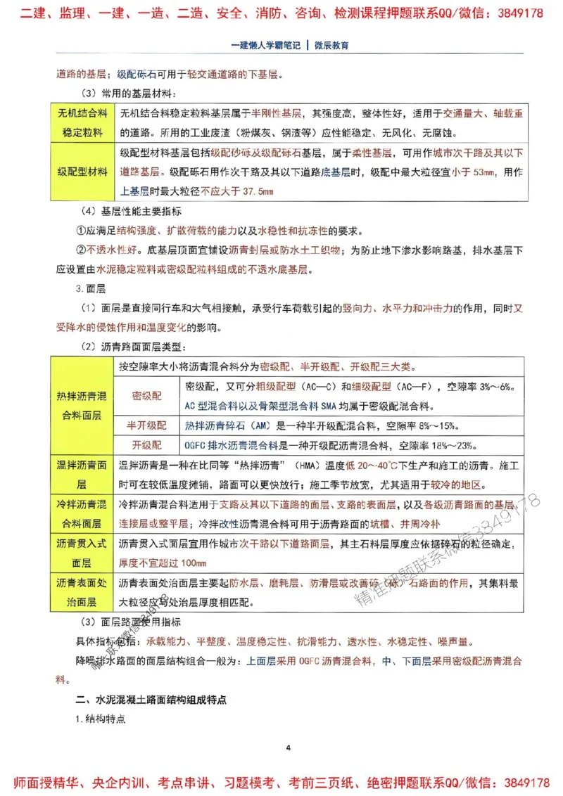 25一建市政懒人学霸笔记_2026年一级建造师_2026年一建市政_2025年一建市政SVIP_01-精华文档✿电子教材✿历年真题_34-市政《懒人学霸笔记》SMR推荐