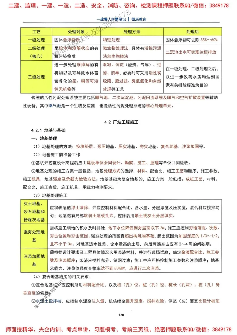 25一建市政懒人学霸笔记_2026年一级建造师_2026年一建市政_2025年一建市政SVIP_01-精华文档✿电子教材✿历年真题_34-市政《懒人学霸笔记》SMR推荐