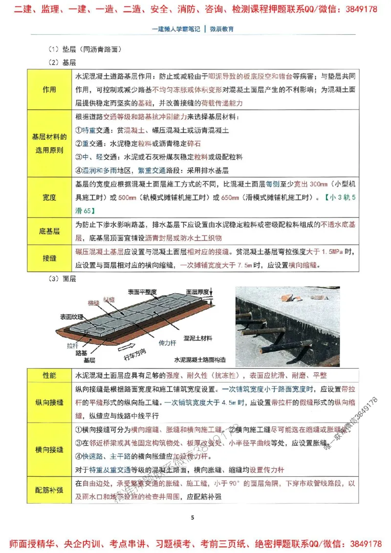 25一建市政懒人学霸笔记_2026年一级建造师_2026年一建市政_2025年一建市政SVIP_01-精华文档✿电子教材✿历年真题_34-市政《懒人学霸笔记》SMR推荐
