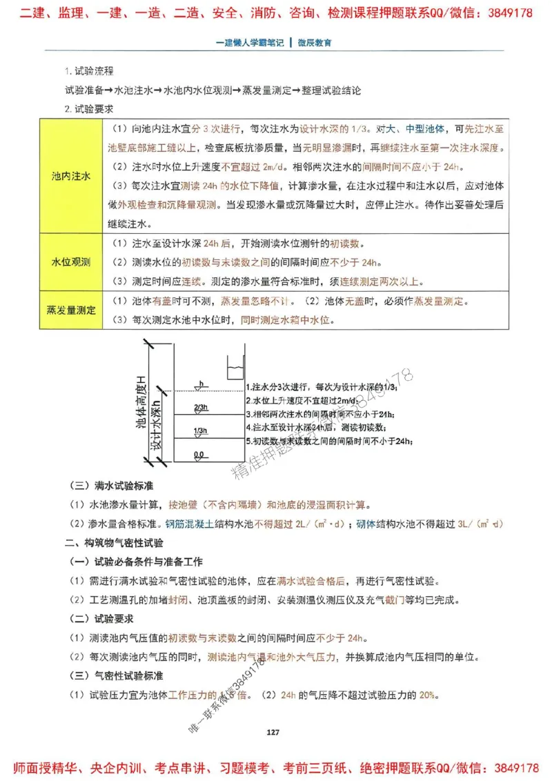 25一建市政懒人学霸笔记_2026年一级建造师_2026年一建市政_2025年一建市政SVIP_01-精华文档✿电子教材✿历年真题_34-市政《懒人学霸笔记》SMR推荐