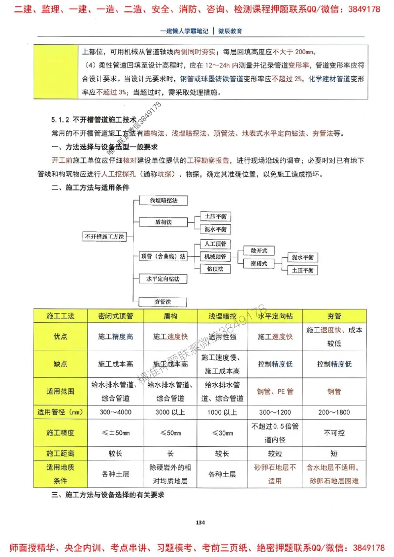 25一建市政懒人学霸笔记_2026年一级建造师_2026年一建市政_2025年一建市政SVIP_01-精华文档✿电子教材✿历年真题_34-市政《懒人学霸笔记》SMR推荐
