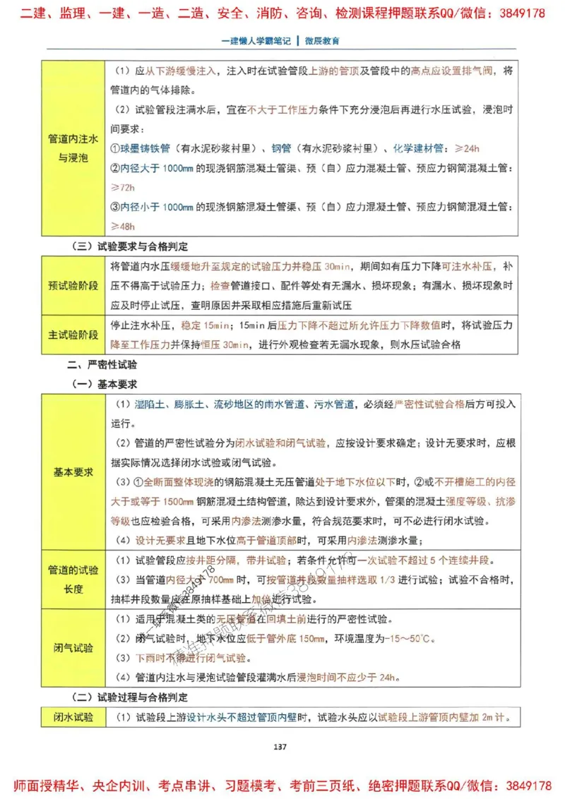 25一建市政懒人学霸笔记_2026年一级建造师_2026年一建市政_2025年一建市政SVIP_01-精华文档✿电子教材✿历年真题_34-市政《懒人学霸笔记》SMR推荐