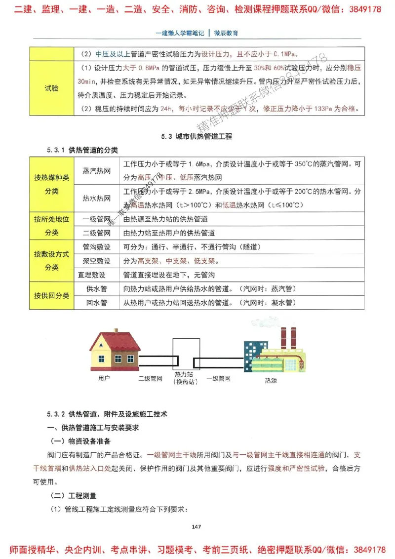 25一建市政懒人学霸笔记_2026年一级建造师_2026年一建市政_2025年一建市政SVIP_01-精华文档✿电子教材✿历年真题_34-市政《懒人学霸笔记》SMR推荐