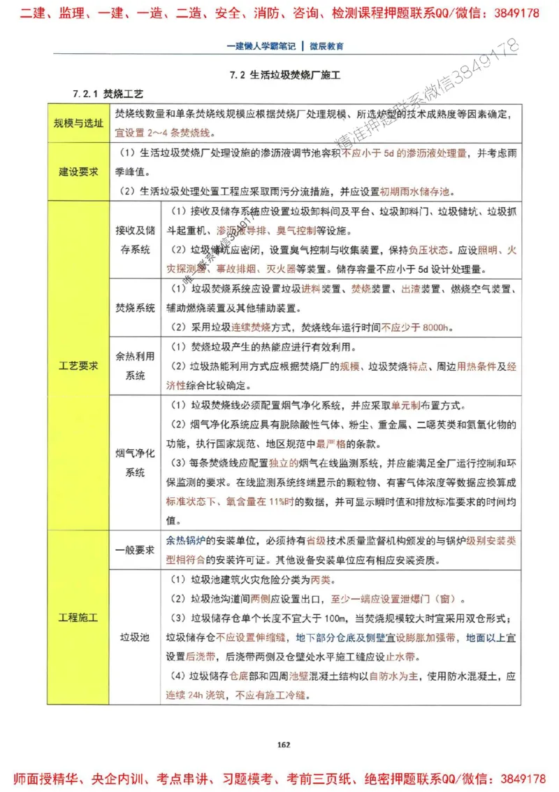 25一建市政懒人学霸笔记_2026年一级建造师_2026年一建市政_2025年一建市政SVIP_01-精华文档✿电子教材✿历年真题_34-市政《懒人学霸笔记》SMR推荐